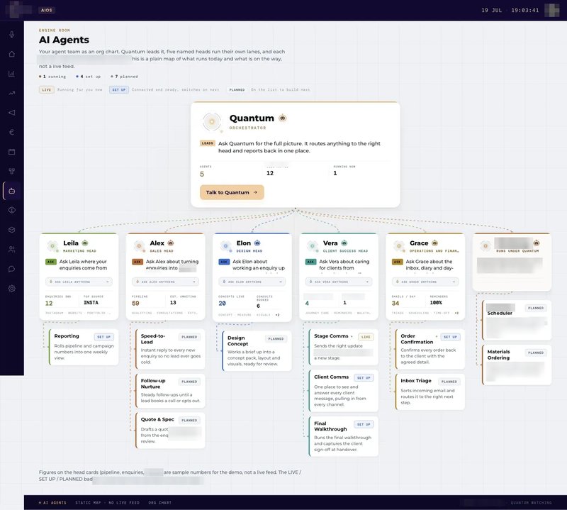 The agent org chart view of the operating system